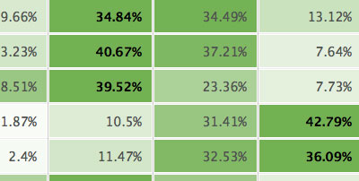 Powerful Reporting & Filtering